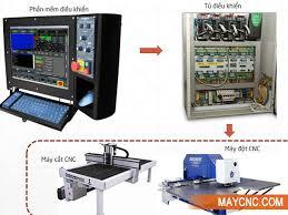 Hệ điều khiển Yasnac 14